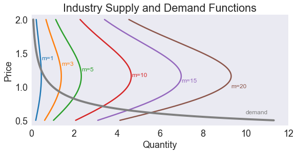 ../../_images/07 Solve Cournot oligopoly model via collocation_21_0.png